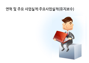 실적